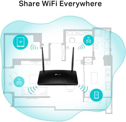 ROUTER TP-LINK TL-MR6500V 300Mbps N 4G LTE Modem 2PLAN,1P LAN/WAN,Slot Micro Sim,1P RJ45 xcolleg telefono VoLTE / VoIP/VoiceMail