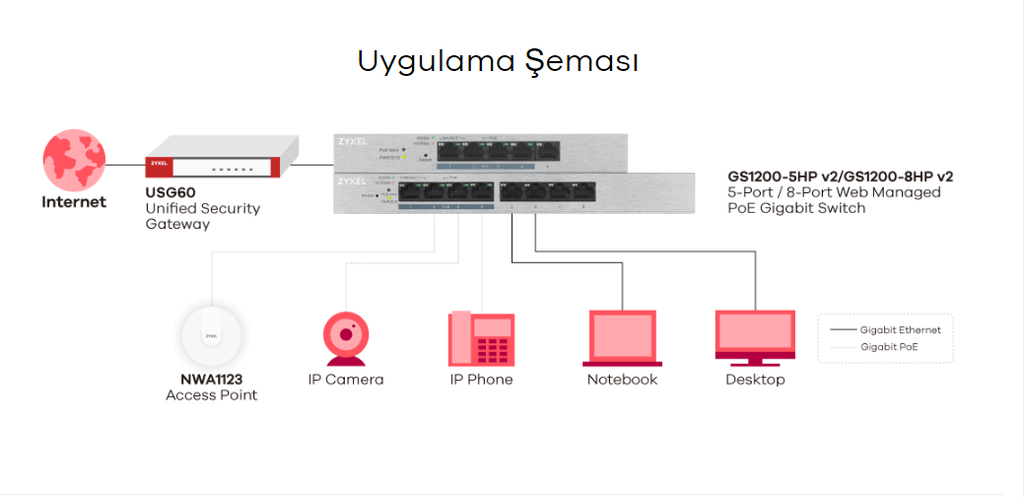 SWITCH ZYXEL GS1200-8HP SMART MANAGED 8P Gigabit(4P PoE fino a 60W)Easy Management xVLAN,QoS design senza ventole Desktop