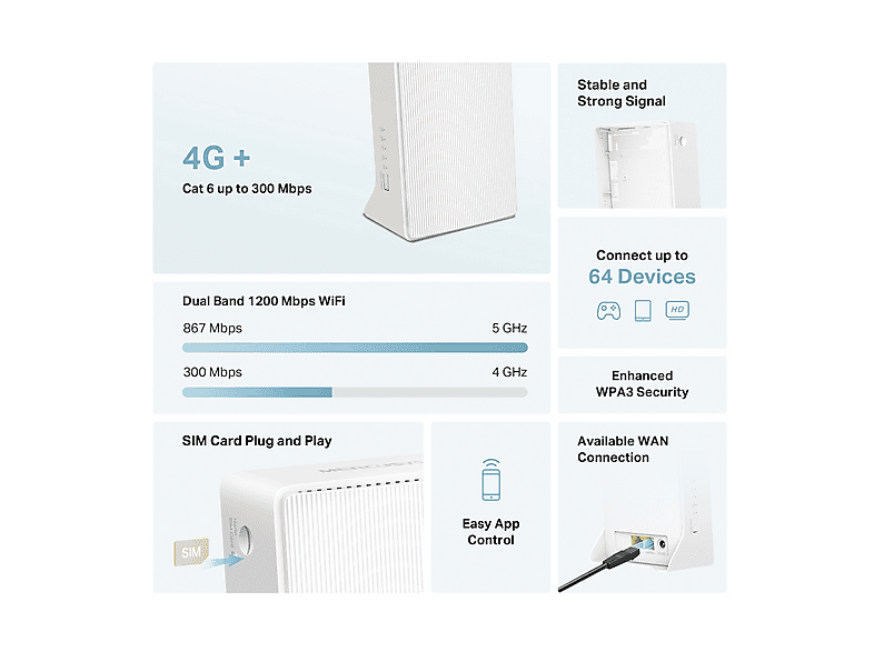 ROUTER MERCUSYS MB230-4G AC1200 Wi-Fi 4G LTE Build-In 300Mbps 4G LTE Modem,300Mbps a2.4GHz,4G Cat6 300/50 Mbps ANT INT