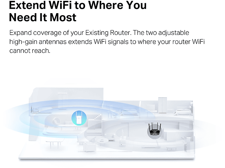 WIFI RANGE EXTENDER WIRELESS MERCUSYS ME60X AX1500 300Mbps a 2.4 GHz+1202 Mbps a 5 GHz, 2Ã Fixed External Antennas 1P GIGA