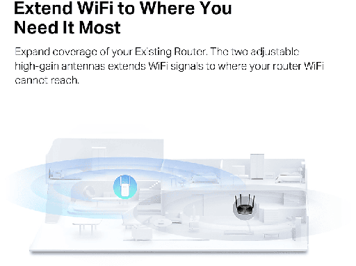 [COM-51972] WIFI RANGE EXTENDER WIRELESS MERCUSYS ME60X AX1500 300Mbps a 2.4 GHz+1202 Mbps a 5 GHz, 2Ã Fixed External Antennas 1P GIGA